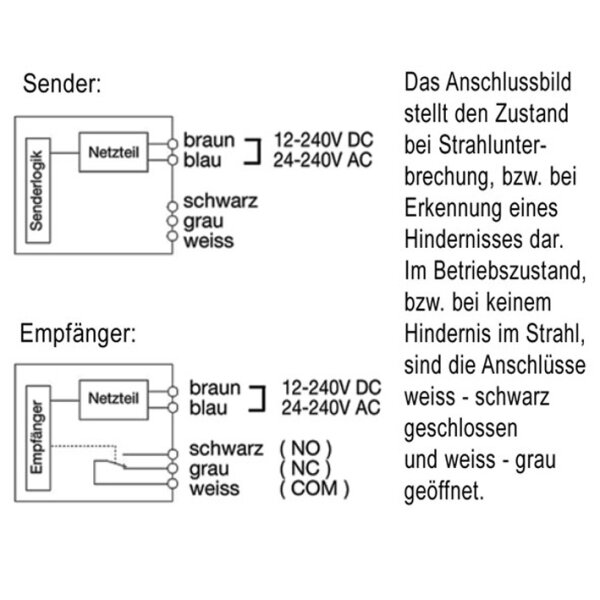 Pepperl + Fuchs Einweg-Infrarot-Lichtschranke Aufputz IP67